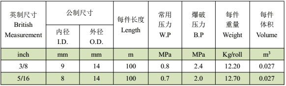 PVC淋浴管--技術(shù)指標(biāo)（Nominal）